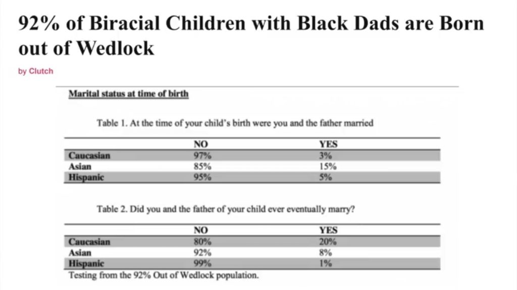 Black men single moms